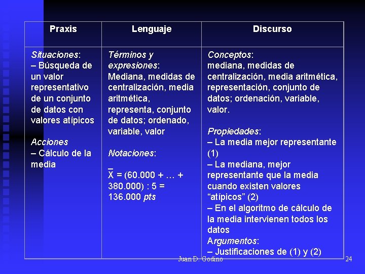 Praxis Lenguaje Discurso Situaciones: – Búsqueda de un valor representativo de un conjunto de