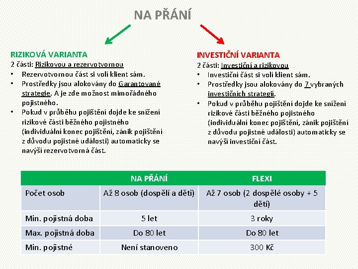 NA PŘÁNÍ RIZIKOVÁ VARIANTA 2 části: Rizikovou a rezervotvornou • Rezervotvornou část si volí