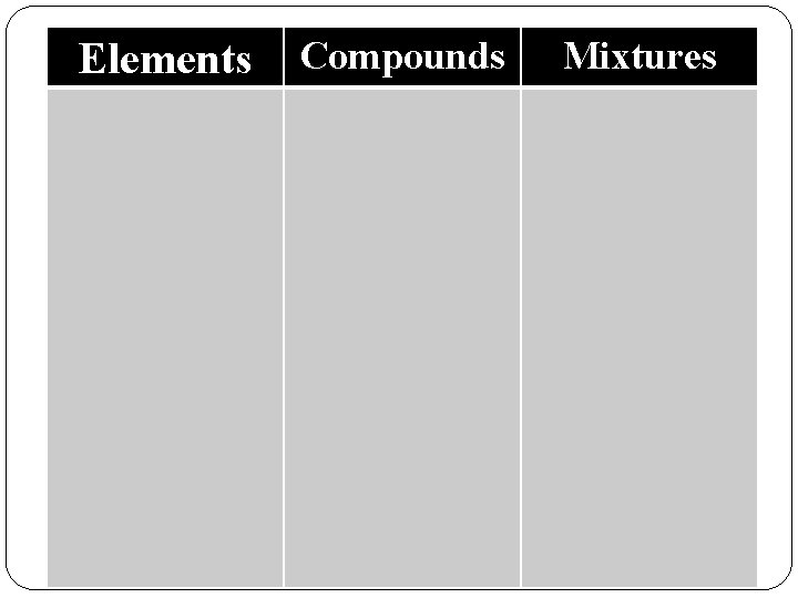 Elements Compounds Mixtures 