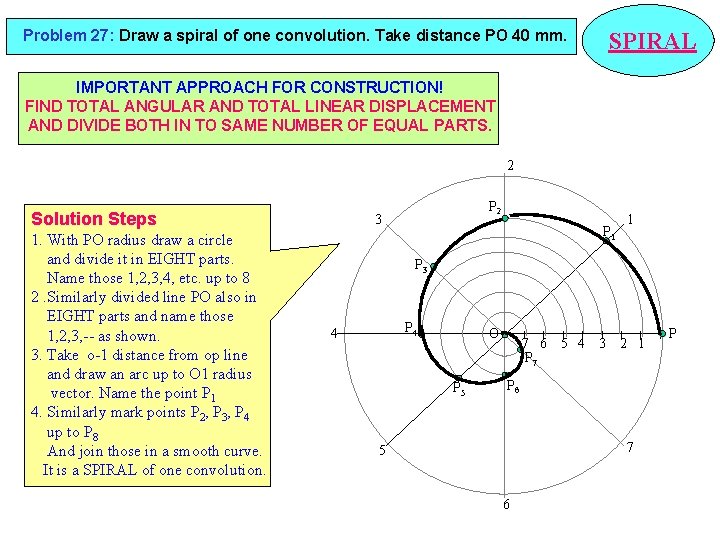 Problem 27: Draw a spiral of one convolution. Take distance PO 40 mm. SPIRAL Problem 27: Draw a spiral of one convolution. Take distance PO 40 mm. SPIRAL