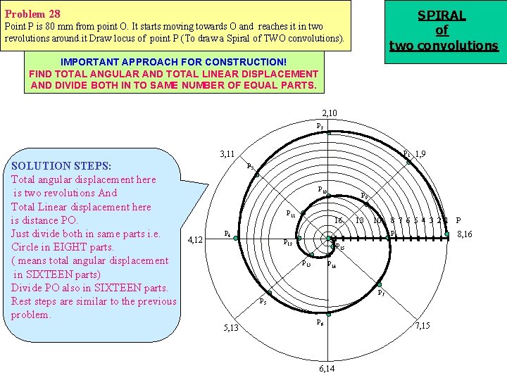 SPIRAL of two convolutions Problem 28 Point P is 80 mm from point O. SPIRAL of two convolutions Problem 28 Point P is 80 mm from point O.