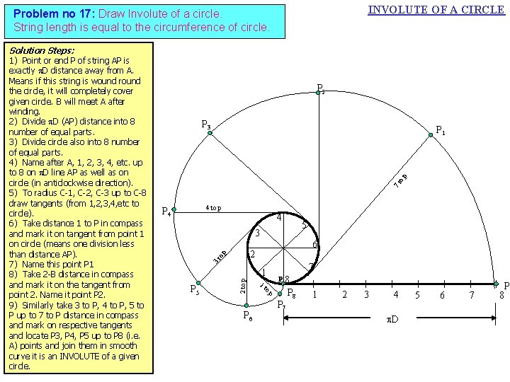 INVOLUTE OF A CIRCLE Problem no 17: Draw Involute of a circle. String length INVOLUTE OF A CIRCLE Problem no 17: Draw Involute of a circle. String length