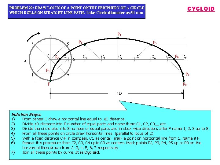 CYCLOID PROBLEM 22: DRAW LOCUS OF A POINT ON THE PERIPHERY OF A CIRCLE CYCLOID PROBLEM 22: DRAW LOCUS OF A POINT ON THE PERIPHERY OF A CIRCLE