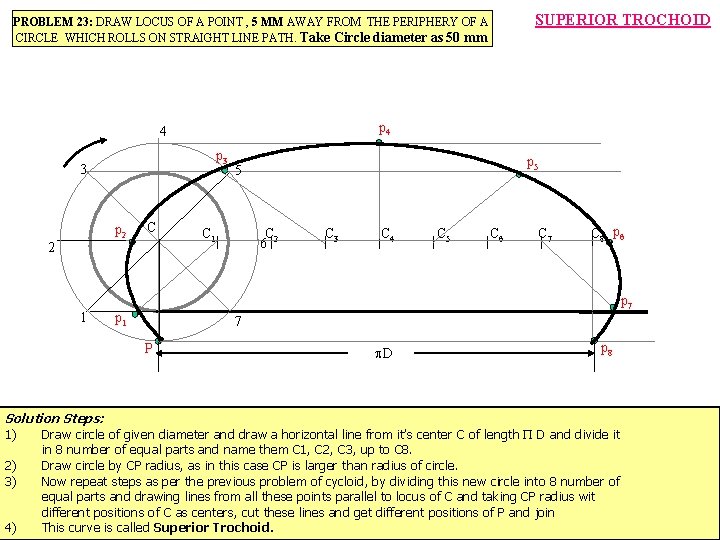 SUPERIOR TROCHOID PROBLEM 23: DRAW LOCUS OF A POINT , 5 MM AWAY FROM SUPERIOR TROCHOID PROBLEM 23: DRAW LOCUS OF A POINT , 5 MM AWAY FROM