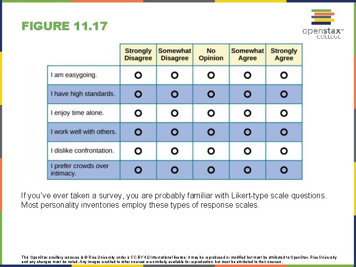 FIGURE 11. 17 If you’ve ever taken a survey, you are probably familiar with