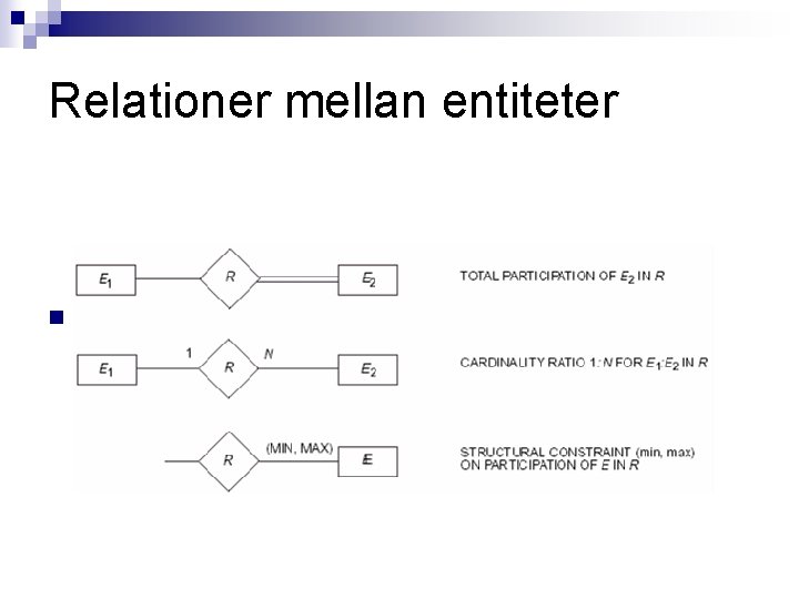 Relationer mellan entiteter n Som i: samband mellan entiteter 