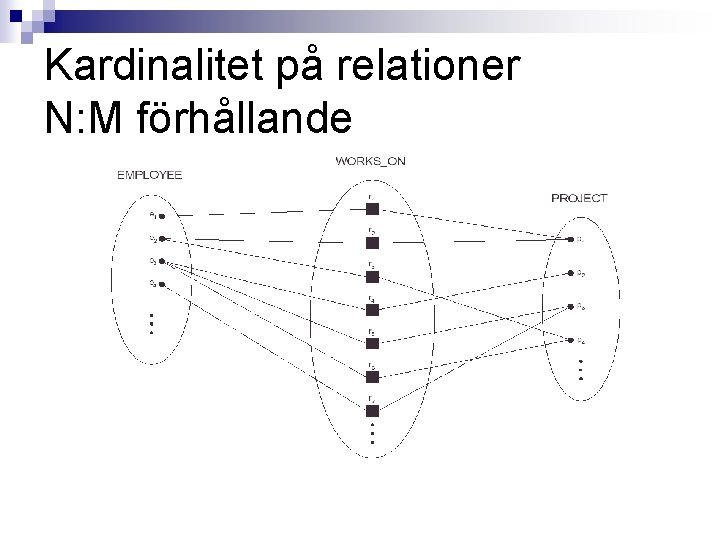 Kardinalitet på relationer N: M förhållande 