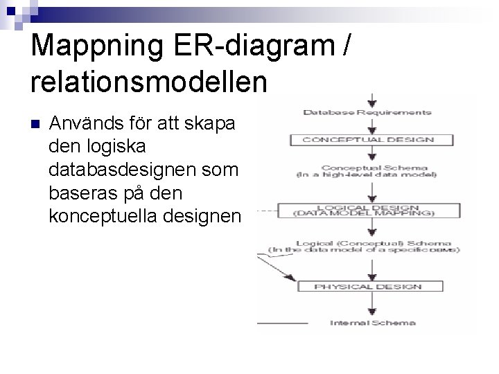 Mappning ER-diagram / relationsmodellen n Används för att skapa den logiska databasdesignen som baseras