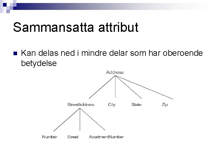 Sammansatta attribut n Kan delas ned i mindre delar som har oberoende betydelse 