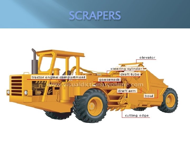 SCRAPERS SCRAPERS