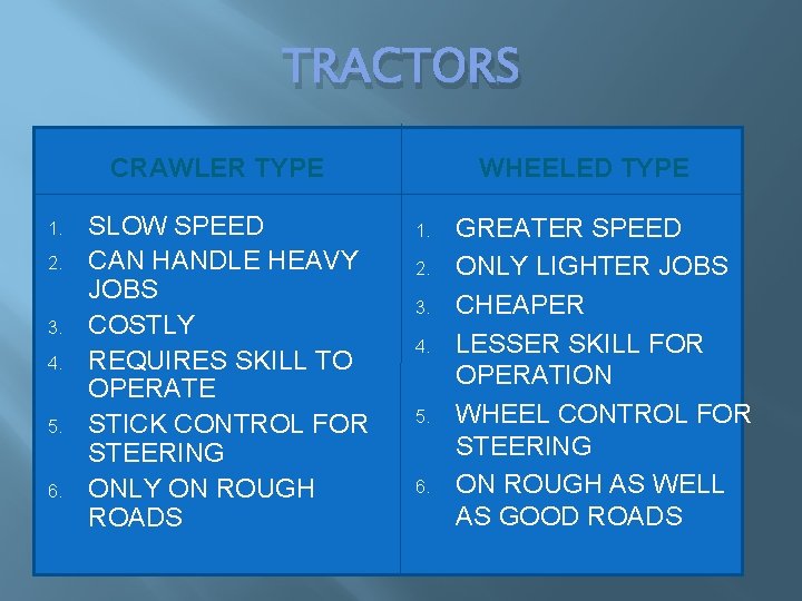 TRACTORS CRAWLER TYPE 1. 2. 3. 4. 5. 6. SLOW SPEED CAN HANDLE HEAVY TRACTORS CRAWLER TYPE 1. 2. 3. 4. 5. 6. SLOW SPEED CAN HANDLE HEAVY