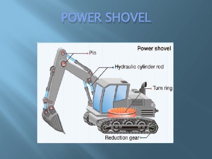 POWER SHOVEL POWER SHOVEL