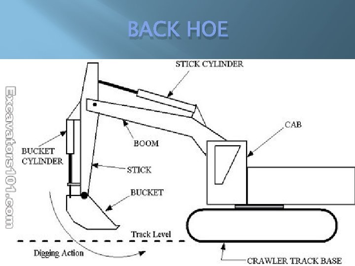 BACK HOE BACK HOE