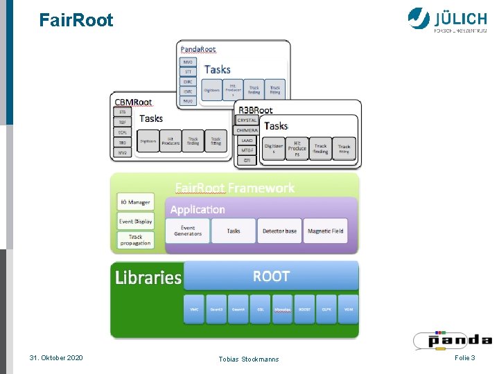 Fair. Root 31. Oktober 2020 Tobias Stockmanns Folie 3 