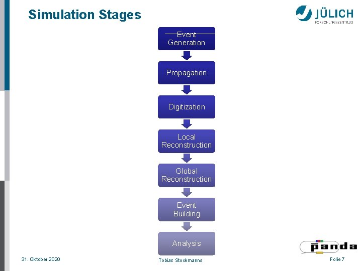 Simulation Stages Event Generation Propagation Digitization Local Reconstruction Global Reconstruction Event Building Analysis 31.