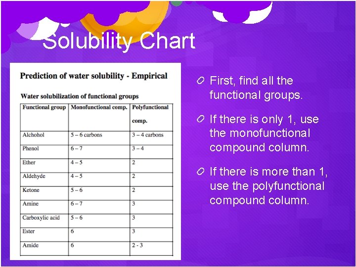 Solubility Chart First, find all the functional groups. If there is only 1, use