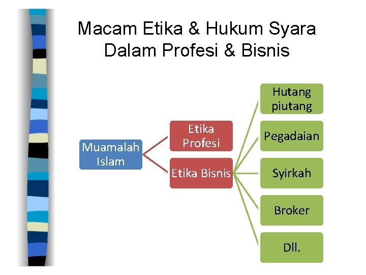 Macam Etika & Hukum Syara Dalam Profesi & Bisnis Hutang piutang Muamalah Islam Etika