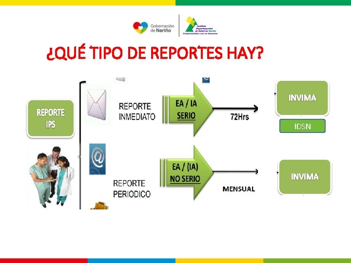 ¿QUÉ TIPO DE REPORTES HAY? IDSN 