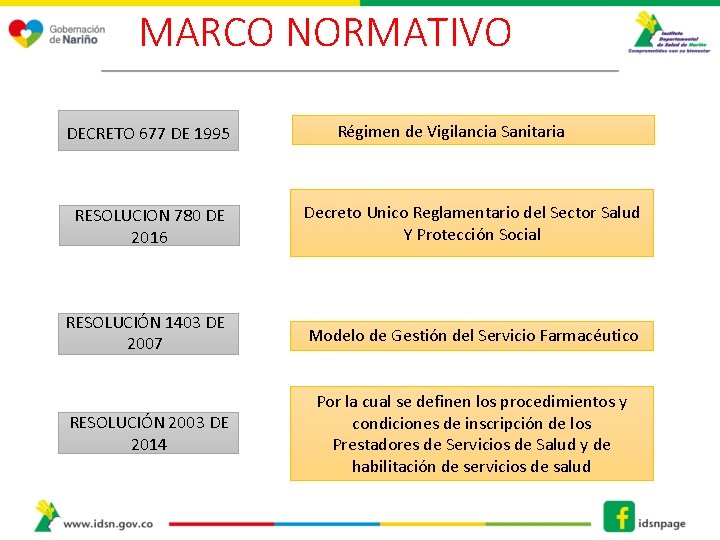MARCO NORMATIVO DECRETO 677 DE 1995 Régimen de Vigilancia Sanitaria RESOLUCION 780 DE 2016
