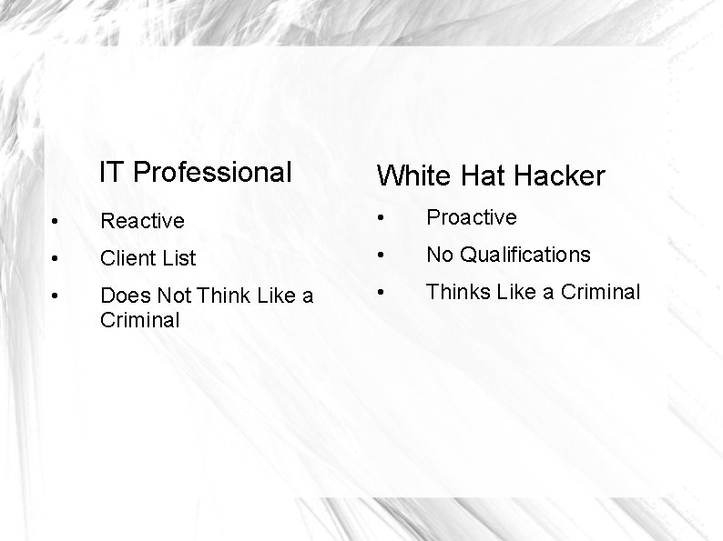 IT Professional White Hat Hacker • Reactive • Proactive • Client List • No