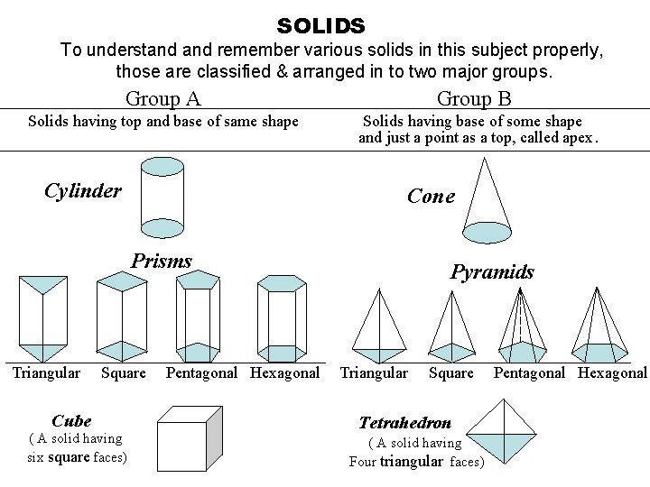 SOLIDS To understand remember various solids in this subject properly, those are classified &