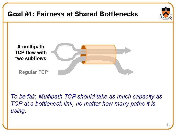 Goal #1: Fairness at Shared Bottlenecks A multipath TCP flow with two subflows Regular
