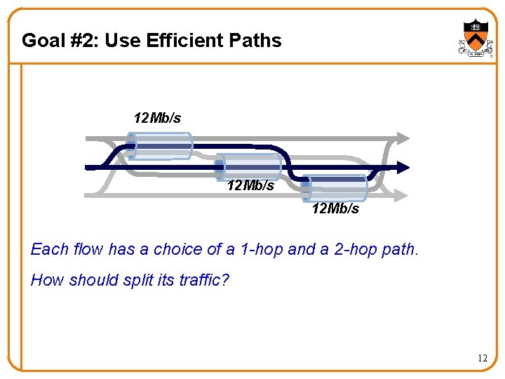 Goal #2: Use Efficient Paths 12 Mb/s Each flow has a choice of a