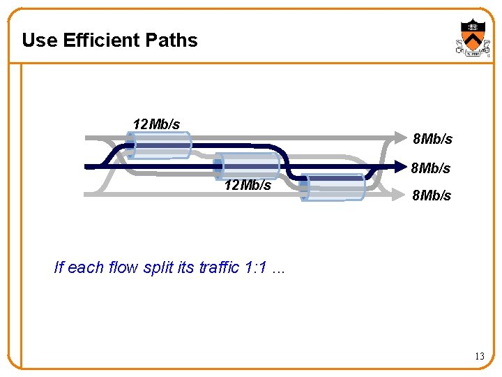 Use Efficient Paths 12 Mb/s 8 Mb/s 12 Mb/ s 8 Mb/s If each