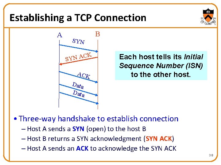 Establishing a TCP Connection A B SYN C SYN A K ACK Each host