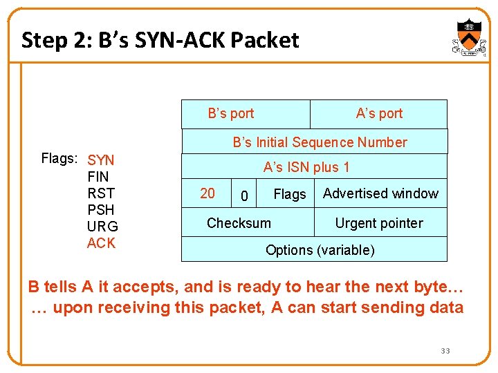 Step 2: B’s SYN-ACK Packet B’s port A’s port B’s Initial Sequence Number Flags: