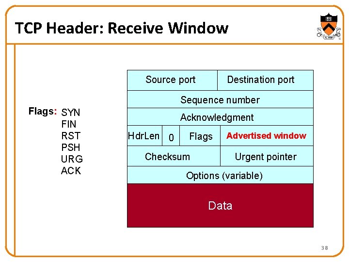 TCP Header: Receive Window Source port Destination port Sequence number Flags: SYN FIN RST