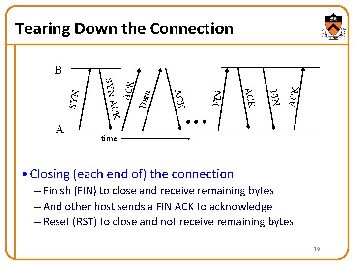 Tearing Down the Connection ACK FIN Data ACK FIN ACK CK A SYN B