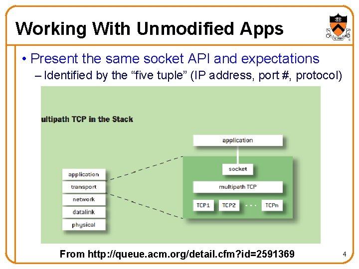 Working With Unmodified Apps • Present the same socket API and expectations – Identified