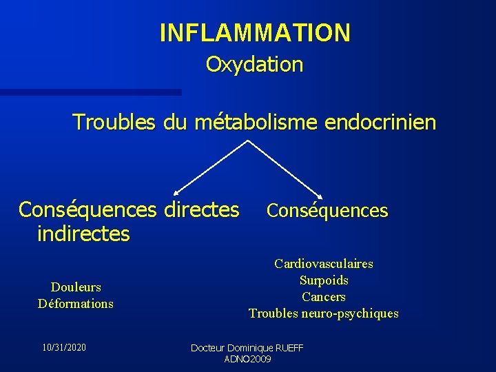 INFLAMMATION Oxydation Troubles du métabolisme endocrinien Conséquences directes indirectes Douleurs Déformations 10/31/2020 Conséquences Cardiovasculaires