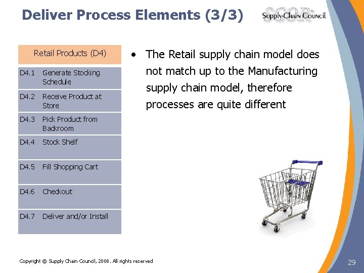 Deliver Process Elements (3/3) Retail Products (D 4) D 4. 1 Generate Stocking Schedule Deliver Process Elements (3/3) Retail Products (D 4) D 4. 1 Generate Stocking Schedule
