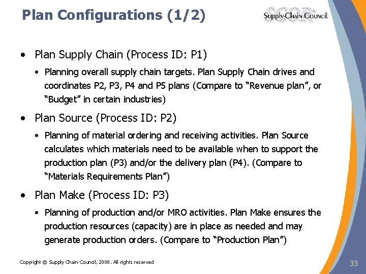 Plan Configurations (1/2) • Plan Supply Chain (Process ID: P 1) • Planning overall Plan Configurations (1/2) • Plan Supply Chain (Process ID: P 1) • Planning overall
