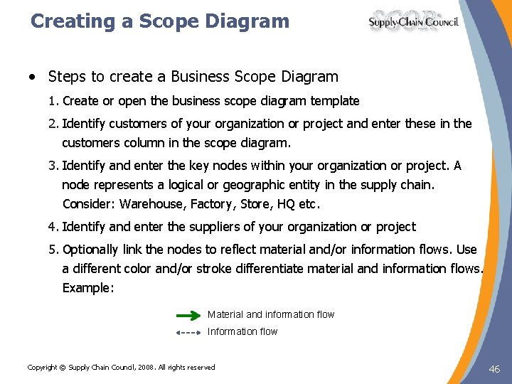 Creating a Scope Diagram • Steps to create a Business Scope Diagram 1. Create Creating a Scope Diagram • Steps to create a Business Scope Diagram 1. Create