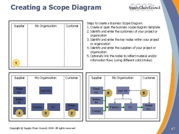 Creating a Scope Diagram Supplier My Organization Customer Flash Inc. mp 3 HQ 1 Creating a Scope Diagram Supplier My Organization Customer Flash Inc. mp 3 HQ 1