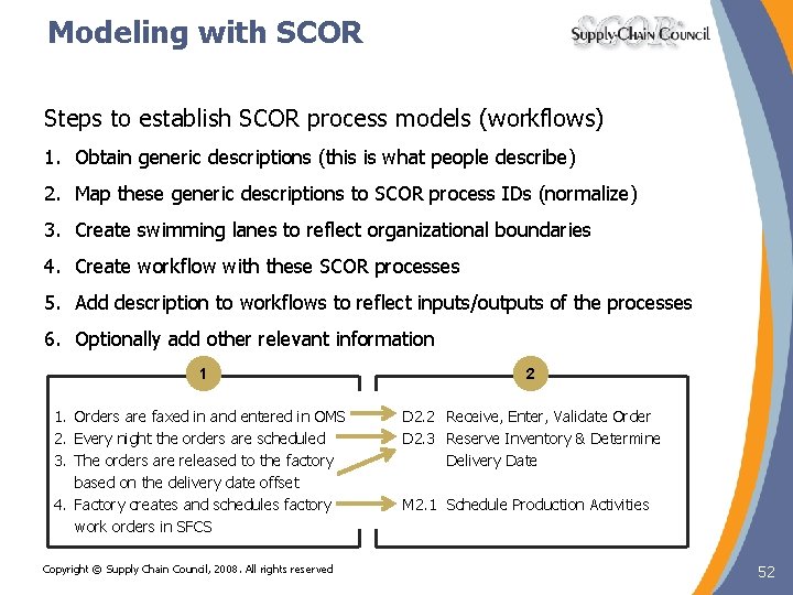 Modeling with SCOR Steps to establish SCOR process models (workflows) 1. Obtain generic descriptions Modeling with SCOR Steps to establish SCOR process models (workflows) 1. Obtain generic descriptions