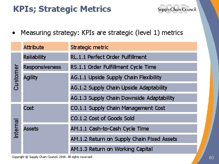 KPIs; Strategic Metrics Customer • Measuring strategy: KPIs are strategic (level 1) metrics Attribute KPIs; Strategic Metrics Customer • Measuring strategy: KPIs are strategic (level 1) metrics Attribute