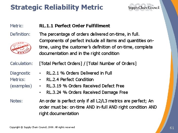 Strategic Reliability Metric: RL. 1. 1 Perfect Order Fulfillment Definition: The percentage of orders Strategic Reliability Metric: RL. 1. 1 Perfect Order Fulfillment Definition: The percentage of orders