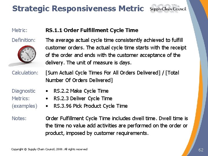 Strategic Responsiveness Metric: RS. 1. 1 Order Fulfillment Cycle Time Definition: The average actual Strategic Responsiveness Metric: RS. 1. 1 Order Fulfillment Cycle Time Definition: The average actual