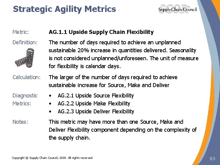 Strategic Agility Metrics Metric: AG. 1. 1 Upside Supply Chain Flexibility Definition: The number Strategic Agility Metrics Metric: AG. 1. 1 Upside Supply Chain Flexibility Definition: The number