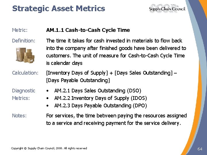 Strategic Asset Metrics Metric: AM. 1. 1 Cash-to-Cash Cycle Time Definition: The time it Strategic Asset Metrics Metric: AM. 1. 1 Cash-to-Cash Cycle Time Definition: The time it