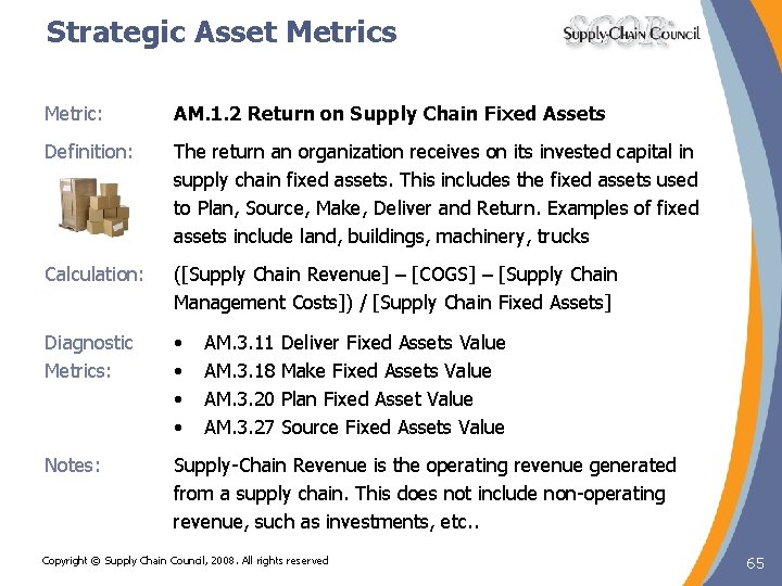 Strategic Asset Metrics Metric: AM. 1. 2 Return on Supply Chain Fixed Assets Definition: Strategic Asset Metrics Metric: AM. 1. 2 Return on Supply Chain Fixed Assets Definition:
