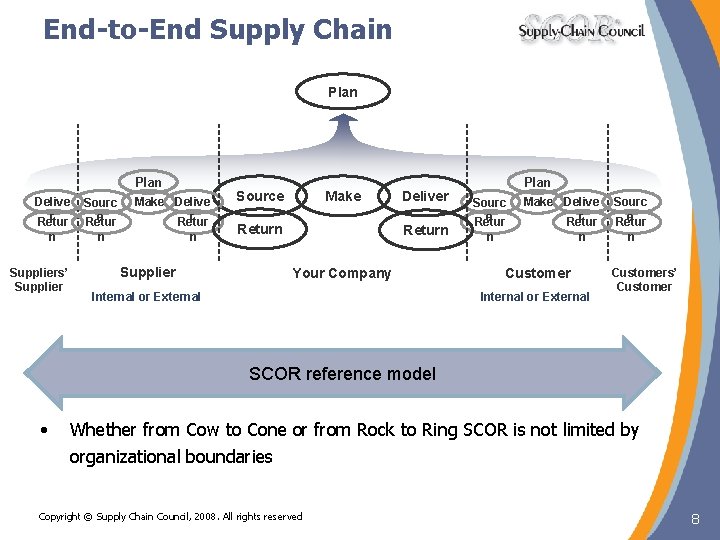 End-to-End Supply Chain Plan Delive r Retur Sourc e Retur n n Suppliers’ Supplier End-to-End Supply Chain Plan Delive r Retur Sourc e Retur n n Suppliers’ Supplier