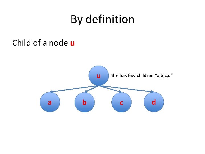 By definition Child of a node u u a b She has few children