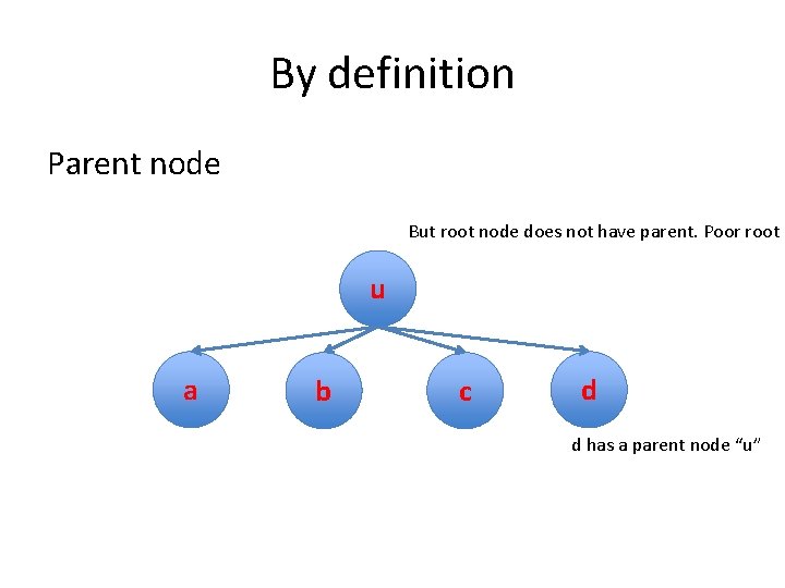 By definition Parent node But root node does not have parent. Poor root u