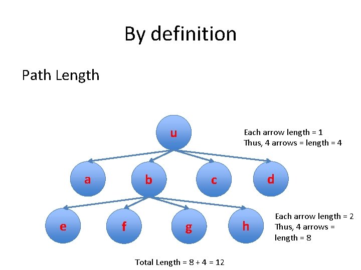 By definition Path Length u a e Each arrow length = 1 Thus, 4