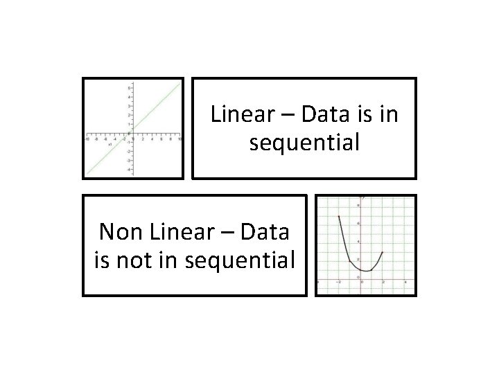 Linear – Data is in sequential Non Linear – Data is not in sequential